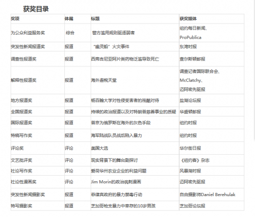 新澳门与香港彩历史中奖记录走势图|移动解释解析落实