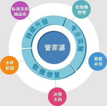 管家婆正版全年免费资料的优势,构建解答解释落实