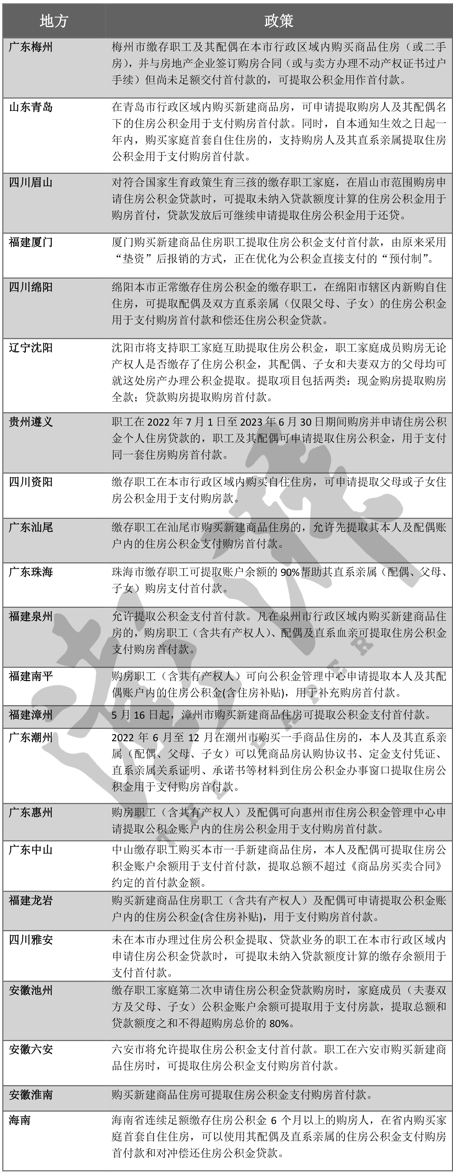 广东省公积金官网，便捷服务与管理的新平台