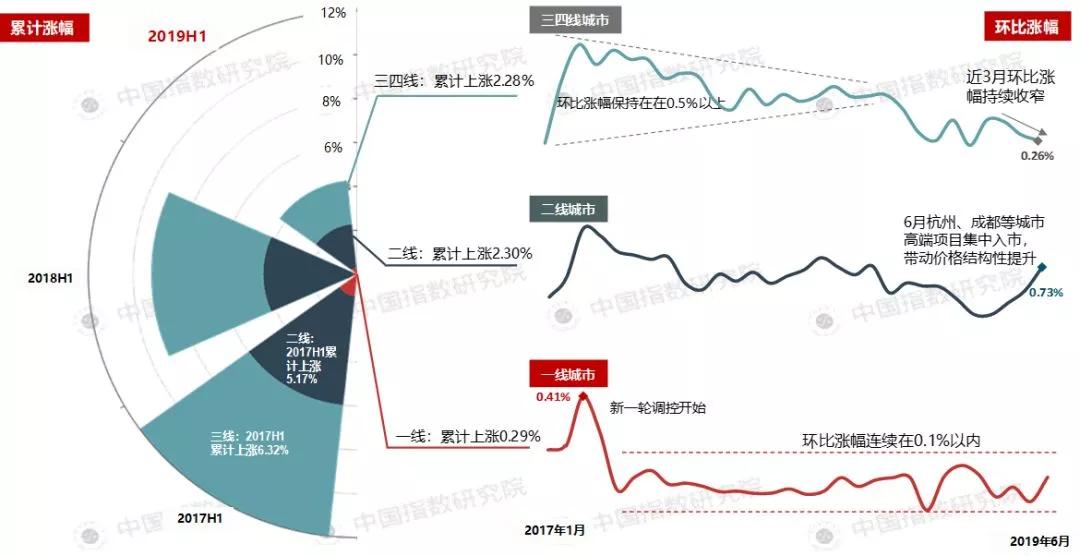 中国房产走势，未来展望与挑战