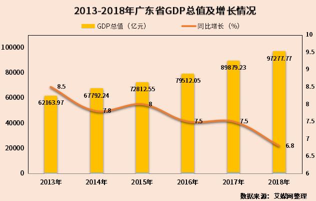 广东省GDP排名2019，经济繁荣的见证与未来展望