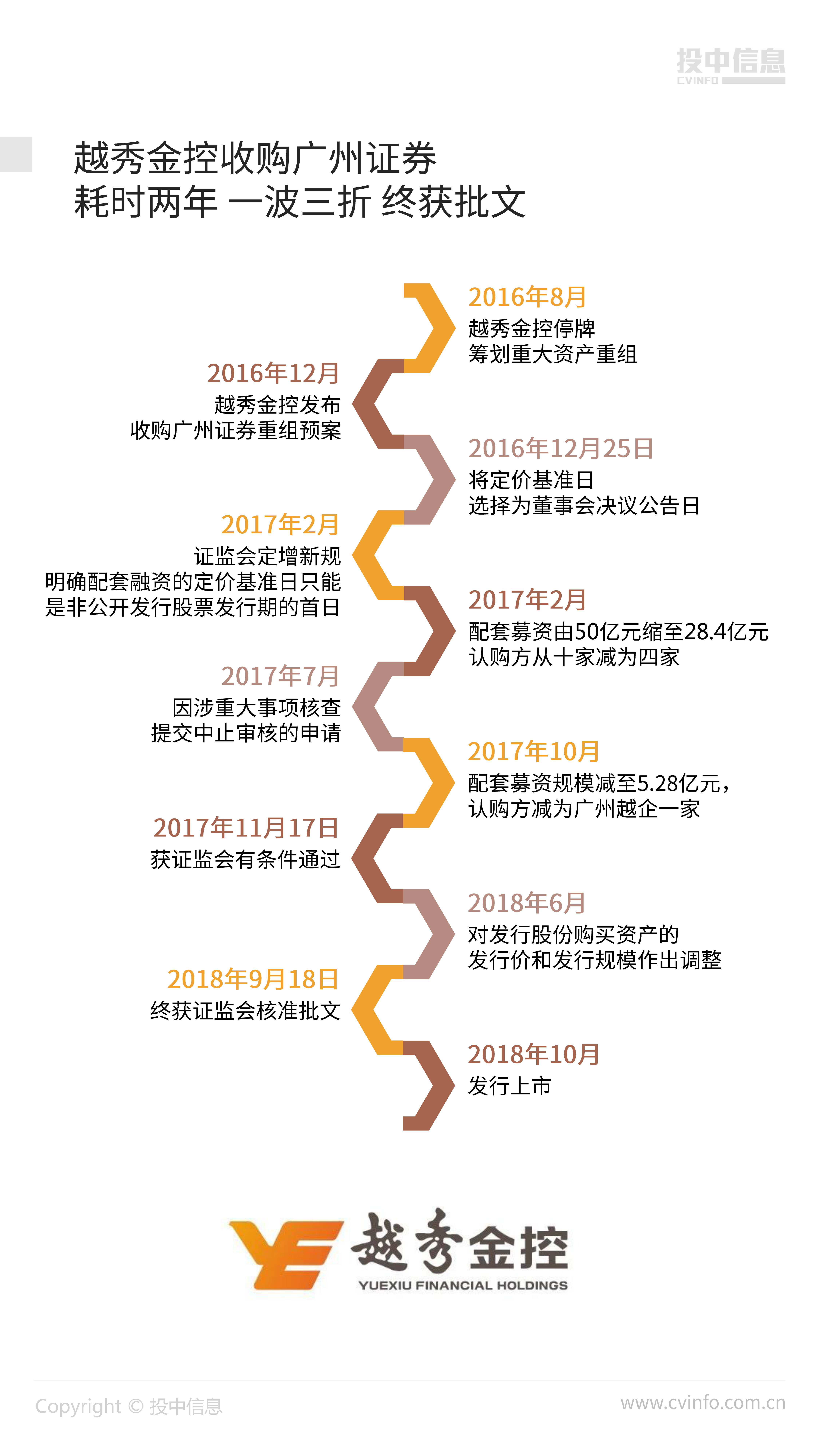 广东省代收基金的发展与影响