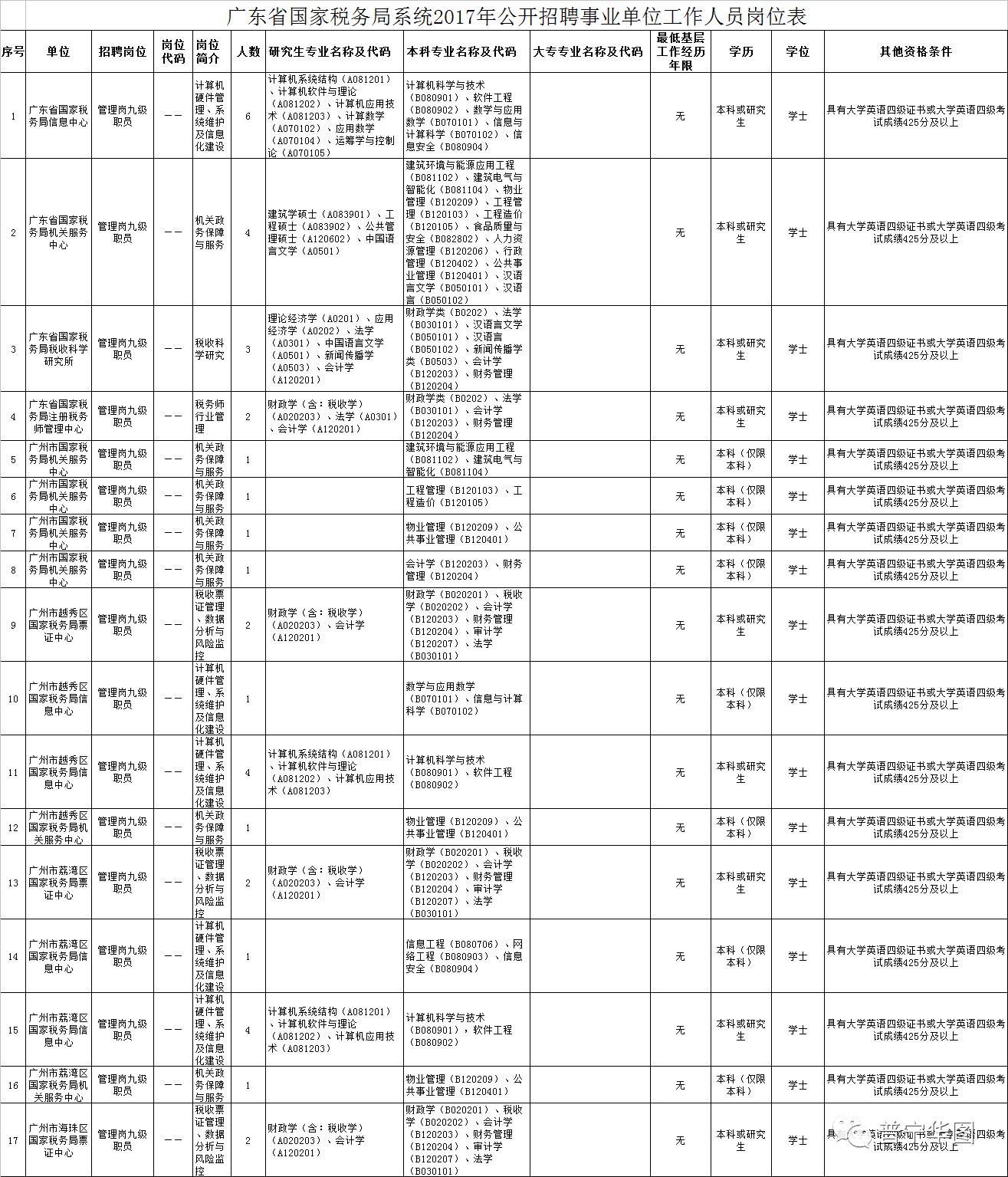 广东省税务局公务员招聘，探索公务员之路的新起点