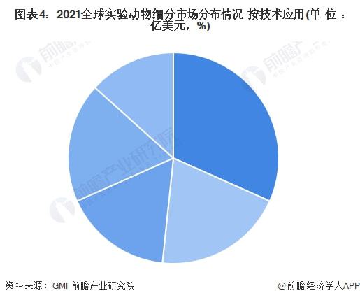 广东省实验动物管理的现状与发展