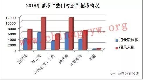 广东省公务员题在2017年的考察深度与广度分析