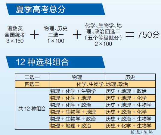 广东省2024年高考模式深度解读