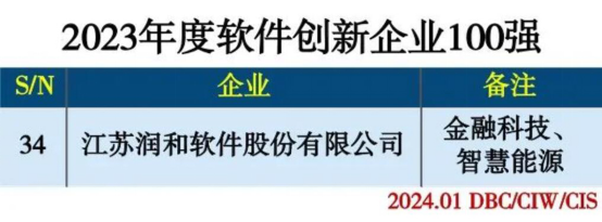 虹软科技与江苏润和的协同创新之路