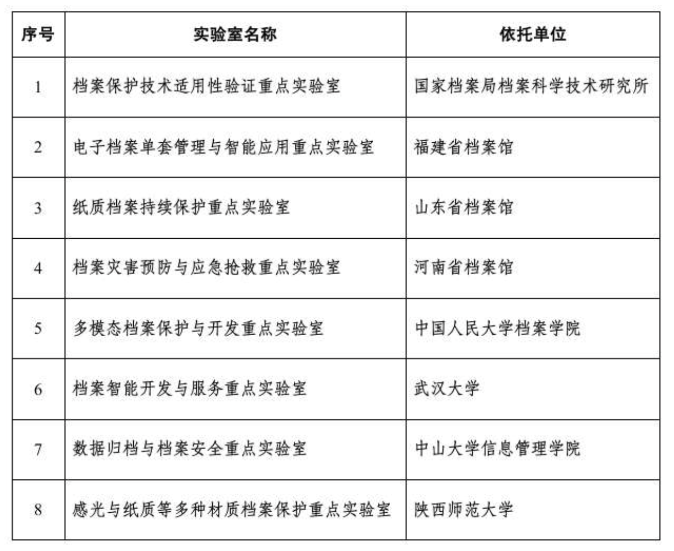 广东省重点实验室认定，推动科技创新的重要力量