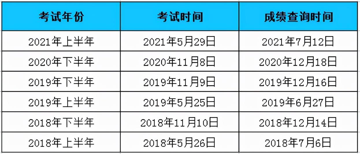 广东省软考成绩查询指南