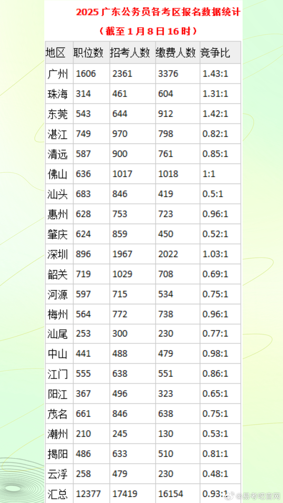 广东省考笔试排名73，挑战与机遇并存