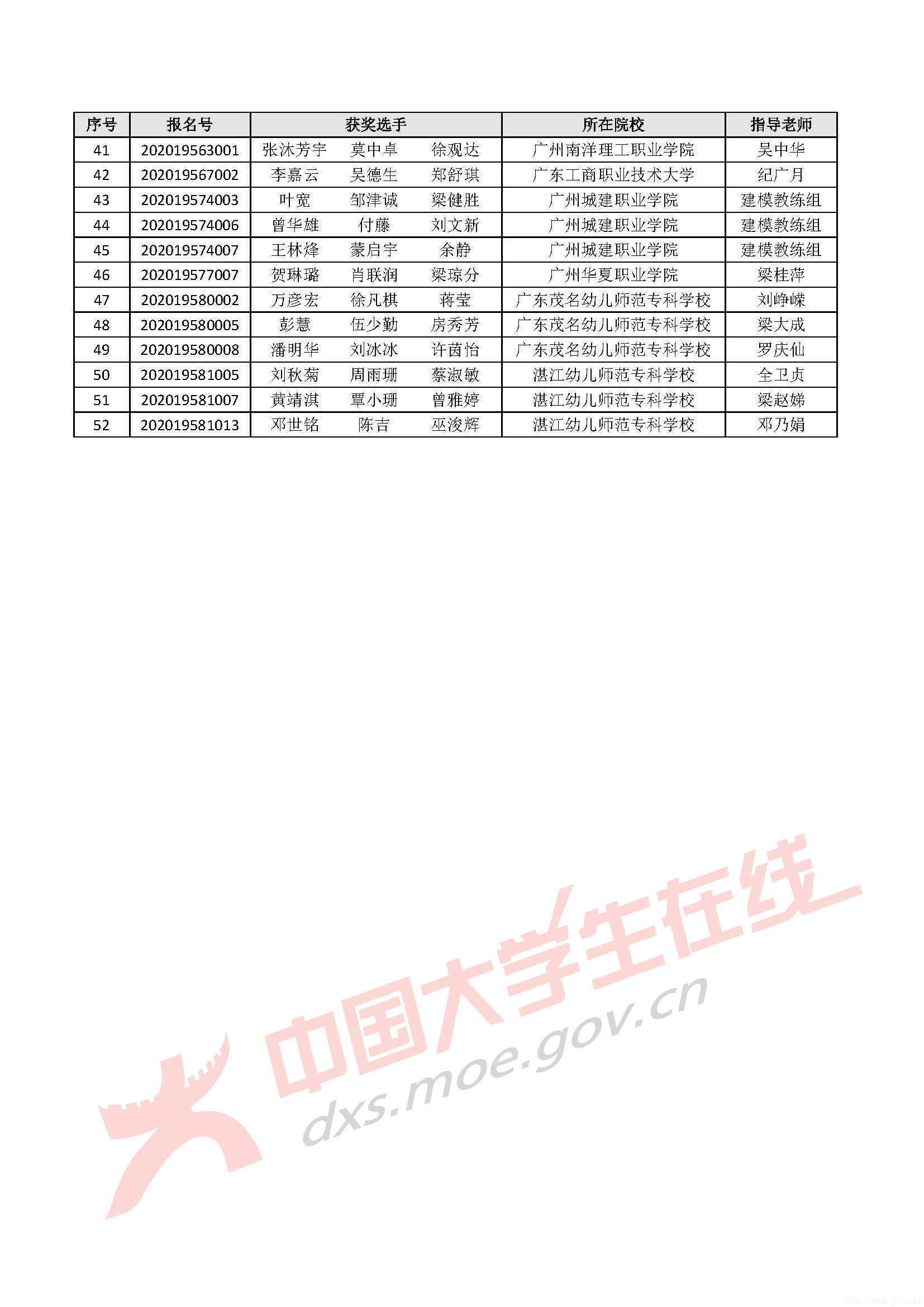 广东省数学建模答辩名单揭晓，才华横溢的学子们展现卓越成果