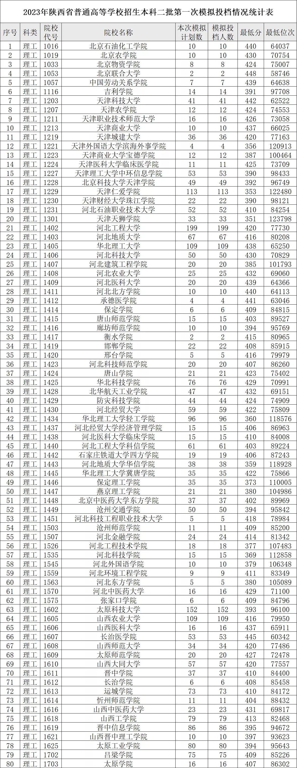 广东省模拟本科线的意义与价值