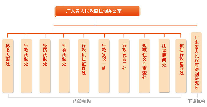 广东省人公务员网，连接政府与民众的桥梁