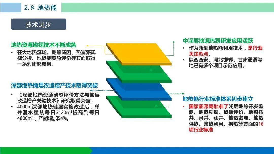 广东省空间规划收费研究，现状、挑战与未来展望