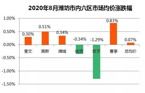 潍坊房产价格，趋势、影响因素及前景展望