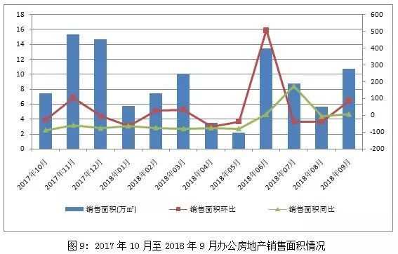 最新房产走势分析