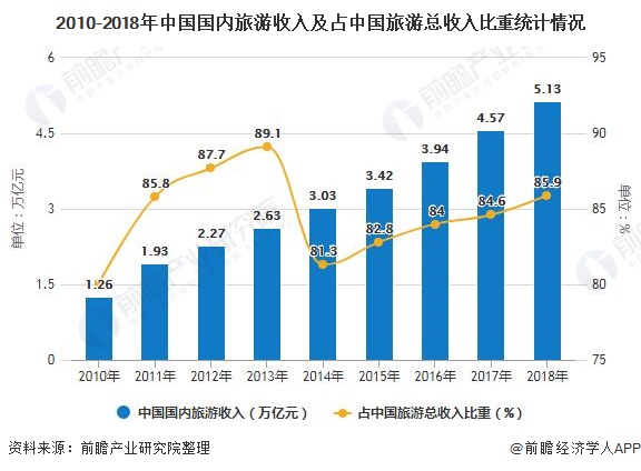 广东省旅游市场现状分析