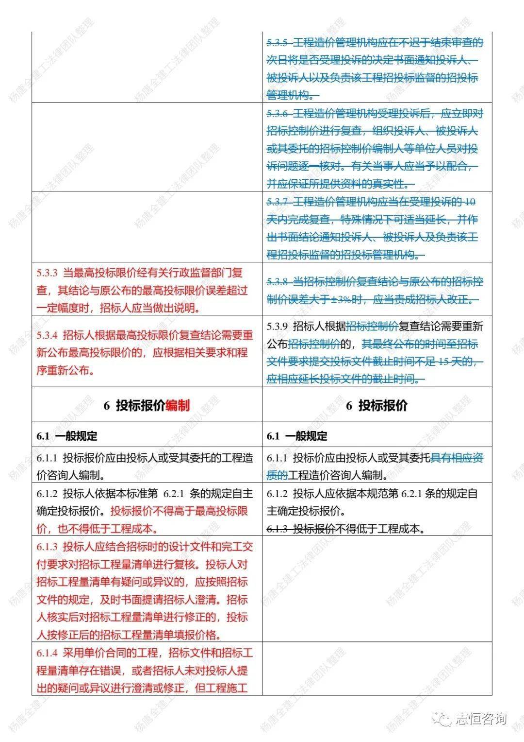 广东省工程量清单，构建高效工程项目的关键要素