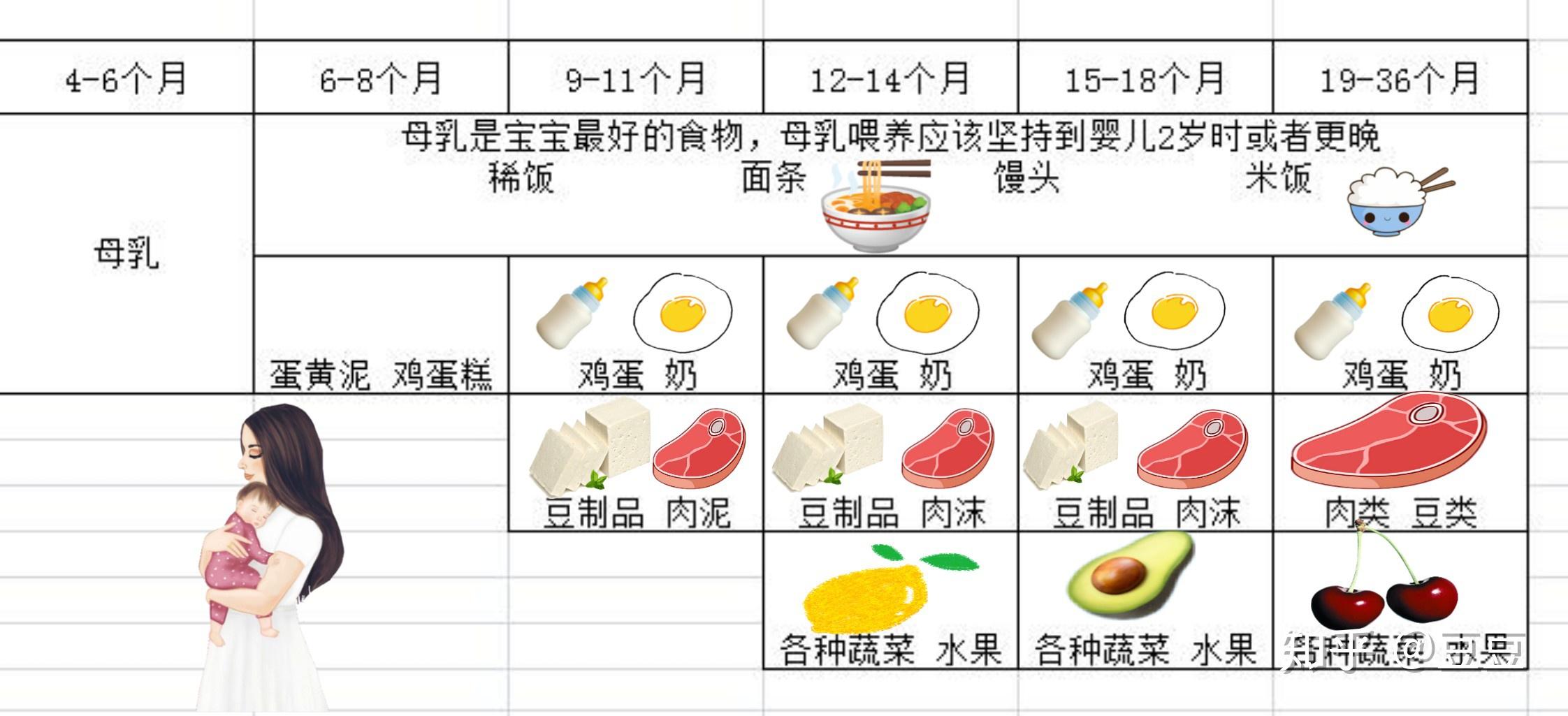 十一个月宝宝能吃什么，营养需求与辅食添加策略