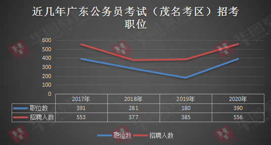 广东省考分值分布详解