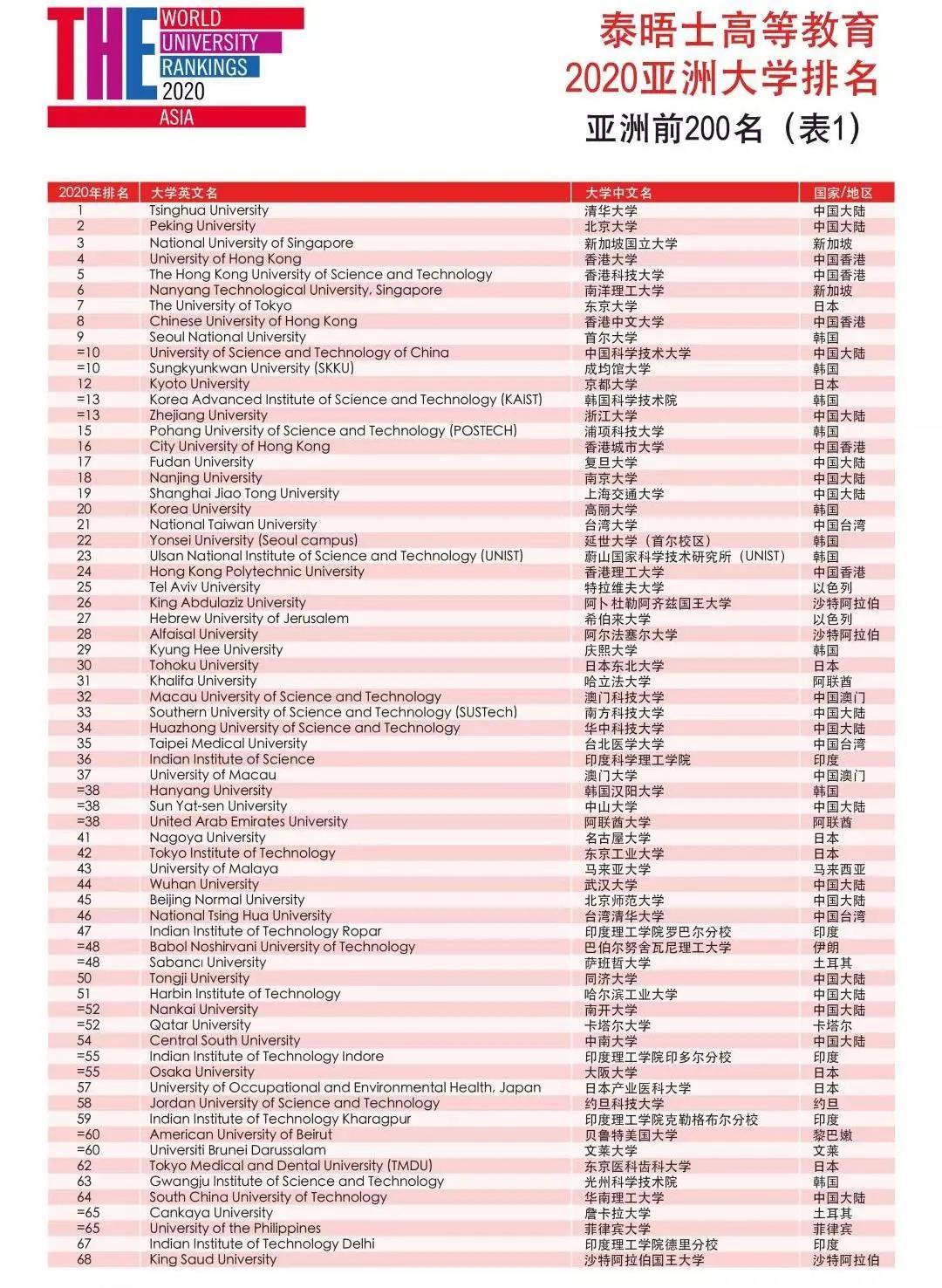 广东省学校大学排位，探索高等教育的新格局