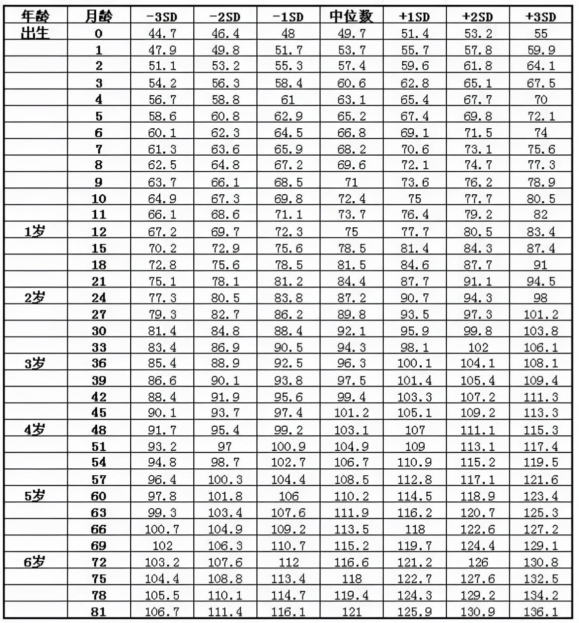 七个月宝宝身高标准及其影响因素