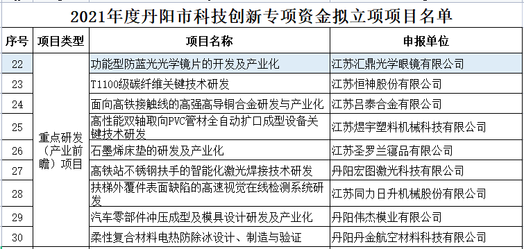 江苏省科技项目立项，推动科技创新与发展的关键驱动力