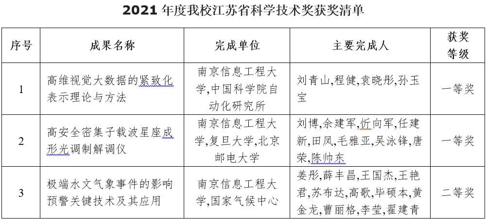 江苏科技奖提名，荣誉背后的创新与卓越