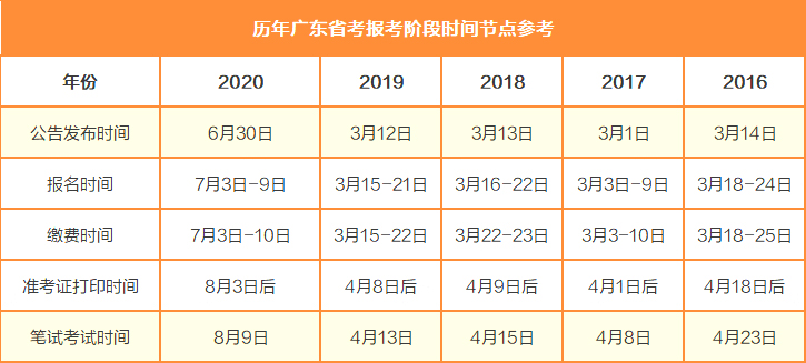 广东省考，粉笔下的奋斗与成长——二十年回顾与展望