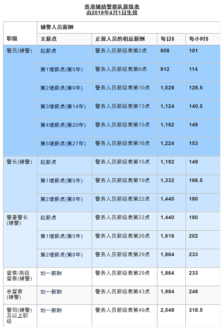 香港警司的薪酬，深入了解香港警务人员的薪资待遇