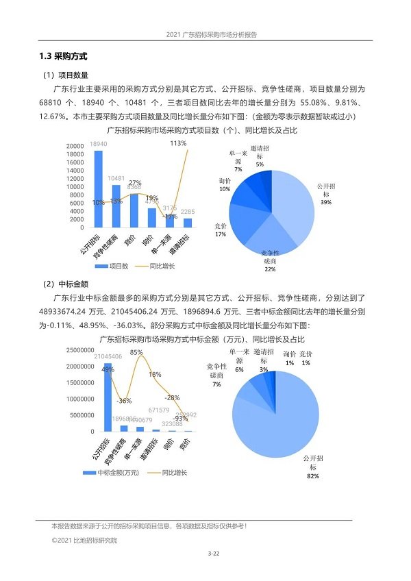 广东省服装招标流程及市场分析