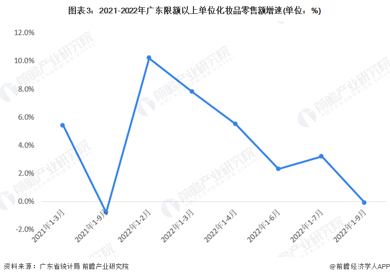 广东省洗脸机市场现状与发展趋势分析