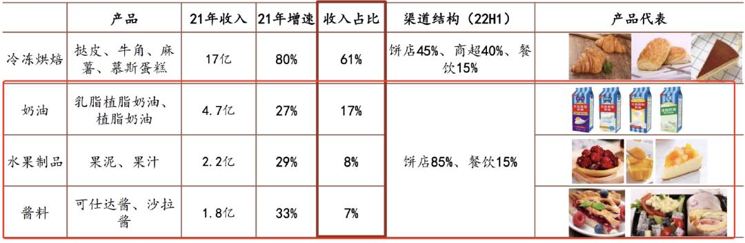 奥昆食品有限公司在广东的崛起与发展