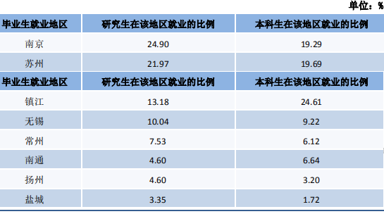 江苏科技大学学生素质报告