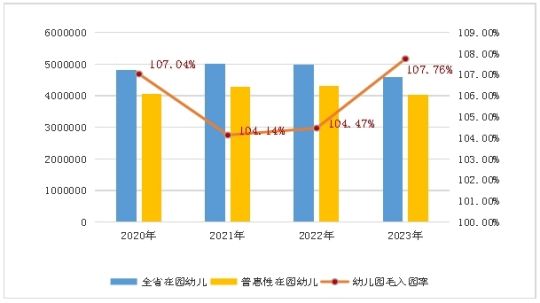 广东省统计公报概览