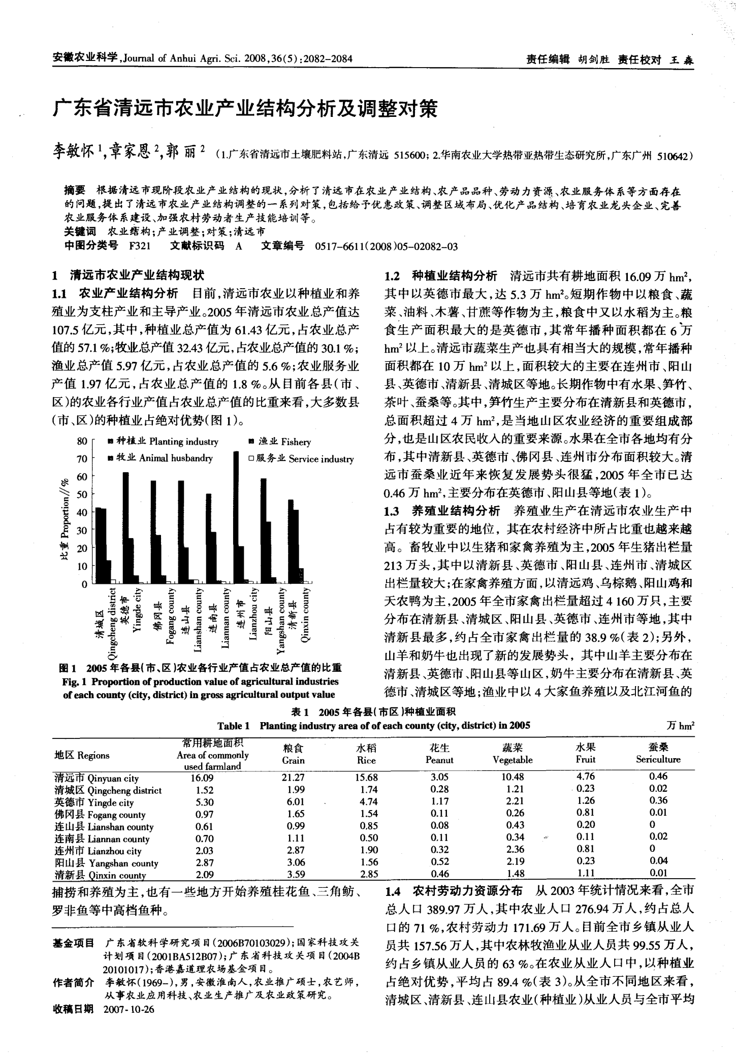 广东省农业发展数据分析报告