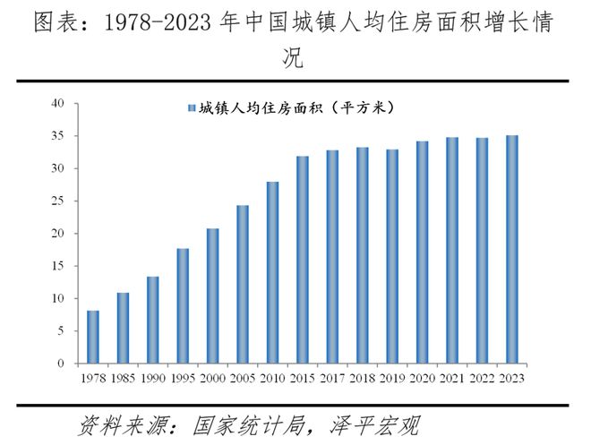 中国房产存量，现状、挑战与未来趋势