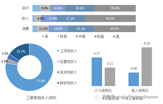 广东省劳动就业市场概况与趋势分析（2017年）