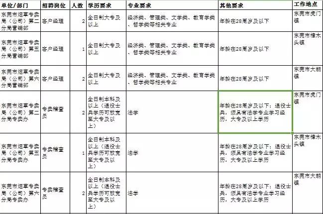 广东省种植烟草国企，繁荣的烟草产业与国企担当