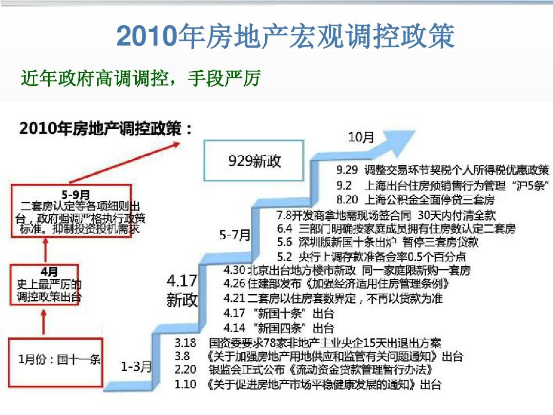 房产未满两年的市场状况与决策考量