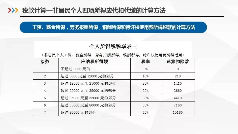 广东省专项扣除填报详解