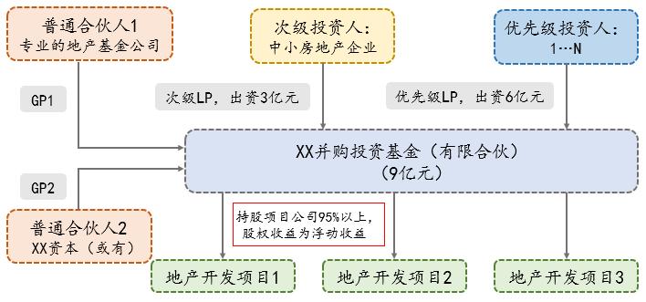 广东省房企并购政策，推动行业转型升级的重要力量