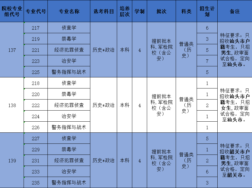 揭秘2017年广东省高考状元之路