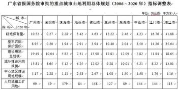 广东省国有土地的管理与利用