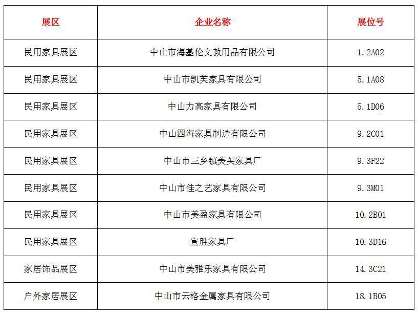 广东省生产的家具品牌，历史、现状与展望