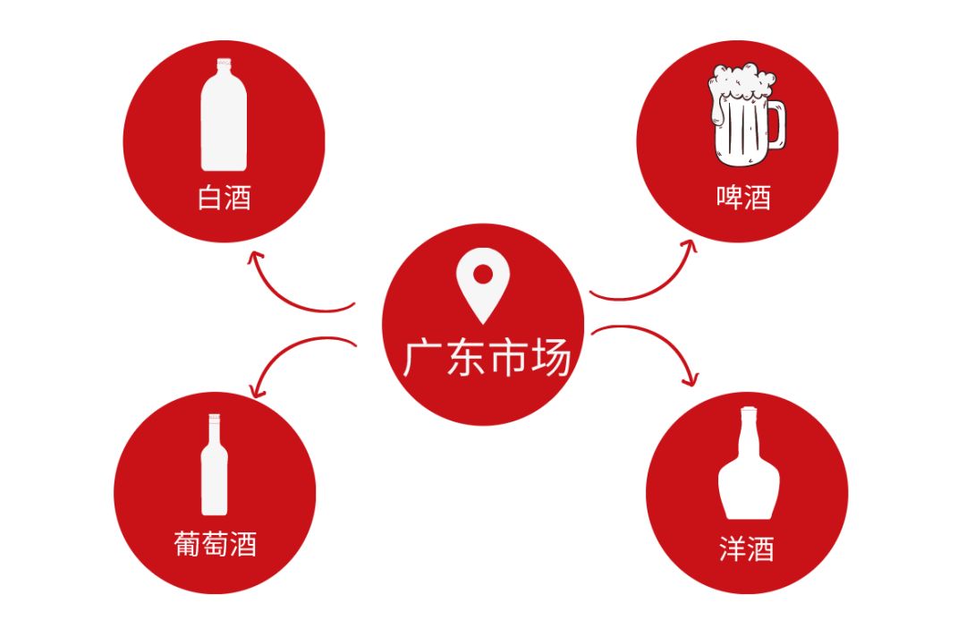 广东省白酒现状调研