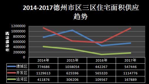 德州二手房产市场深度解析